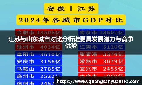 江苏与山东城市对比分析谁更具发展潜力与竞争优势