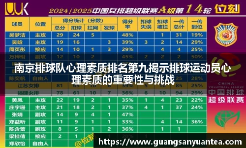 南京排球队心理素质排名第九揭示排球运动员心理素质的重要性与挑战