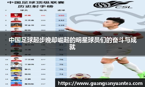 中国足球起步晚却崛起的明星球员们的奋斗与成就